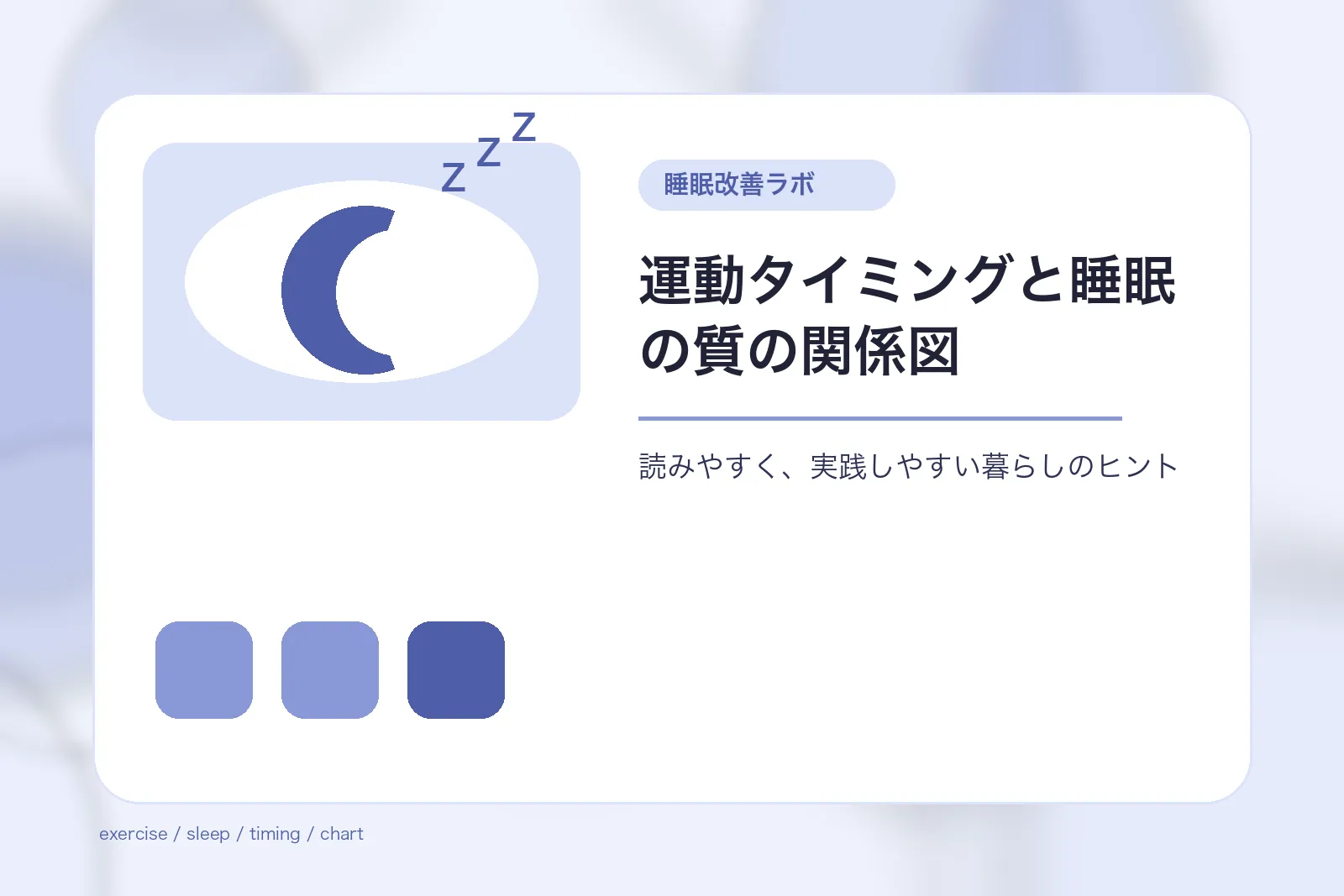運動タイミングと睡眠の質の関係図