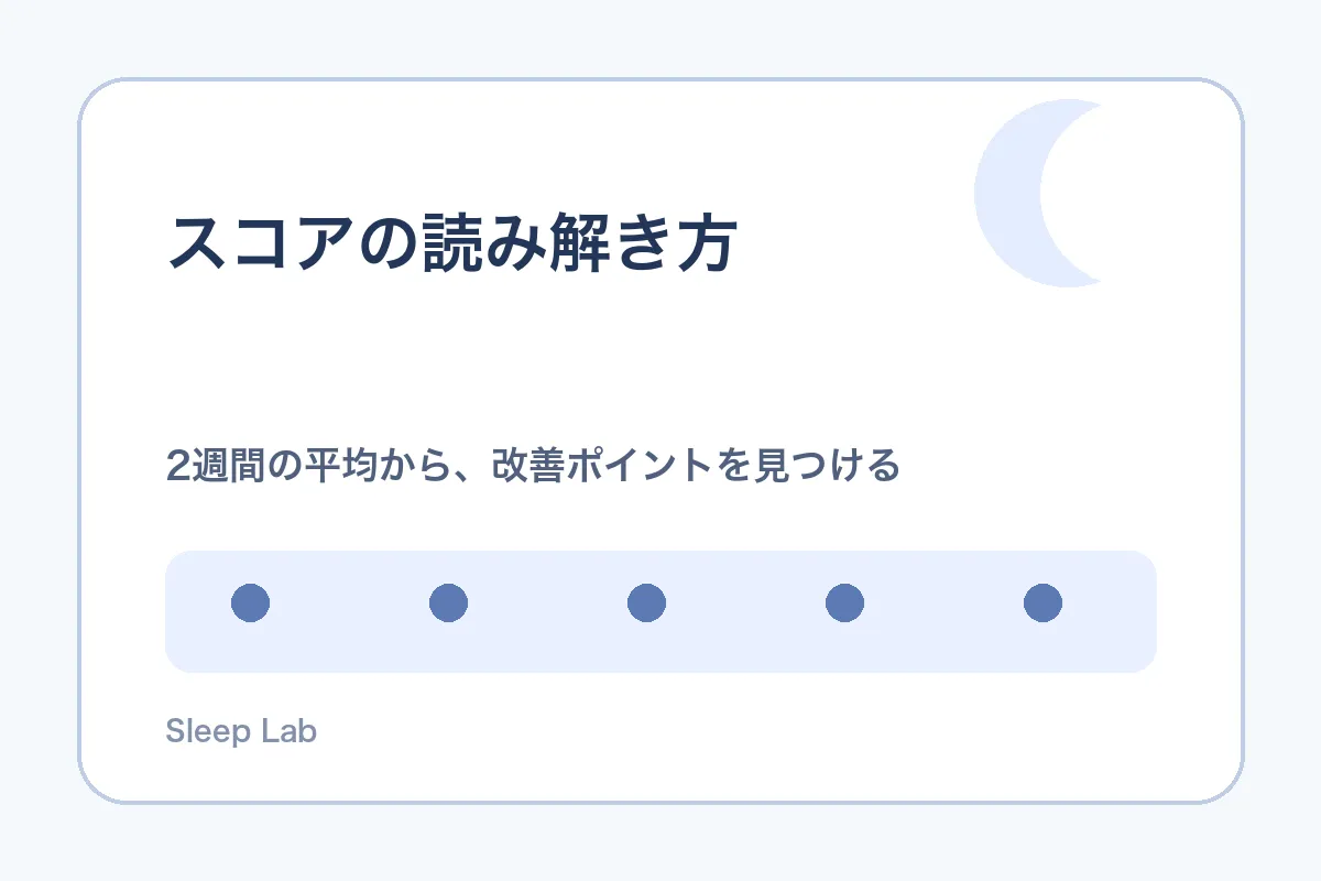 セルフチェック結果の読み解き方フローチャート